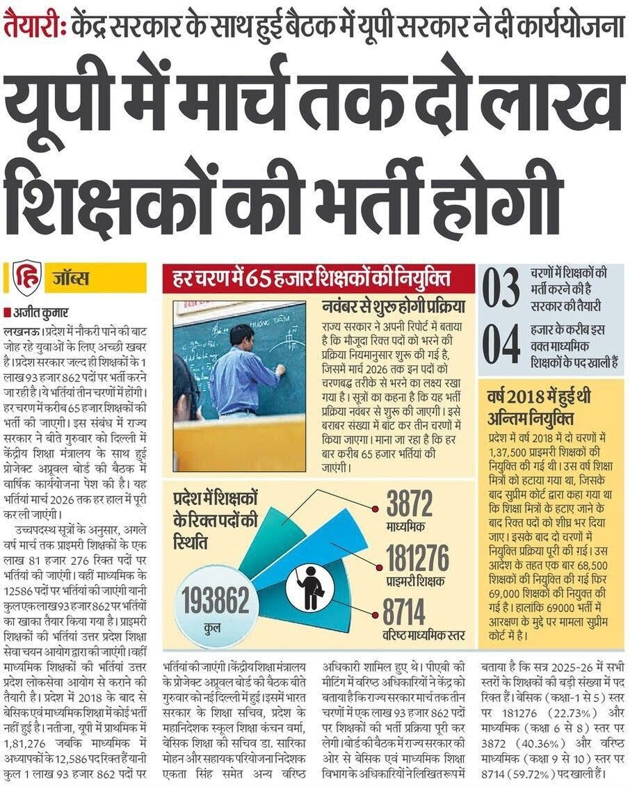 उत्तर प्रदेश शिक्षक भर्ती 2025